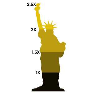 Statue of Liberty Rewards Multiplier